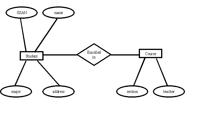what are relationships and mention different types of relationships in the dbms