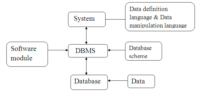 types-of-databases-geeksforgeeks