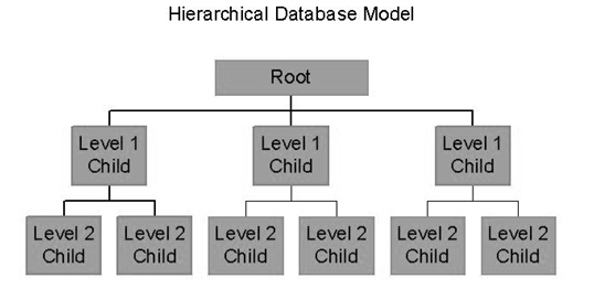 list of object relational database management systems