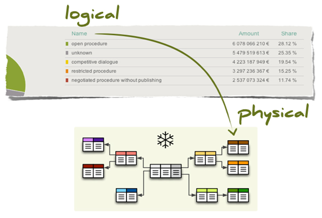 what-is-dbms-part-2