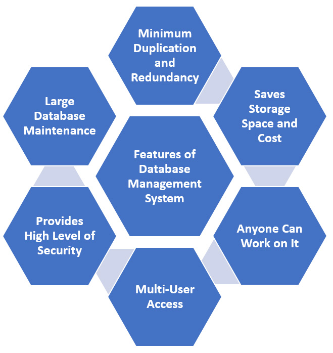 research in database management systems