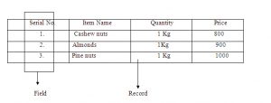 Keys In Database Management