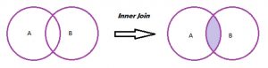 inner-join | What is Dbms