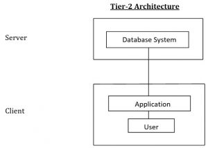 What is DBMS? Users, Types, Architecture, Functions, Examples.