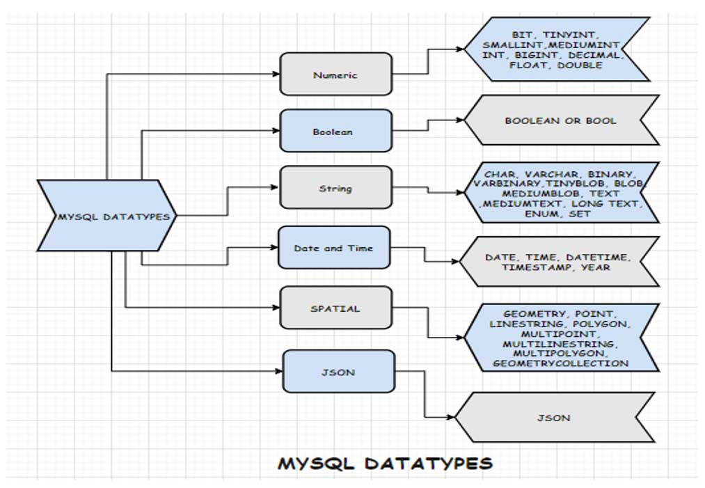 ms access data types