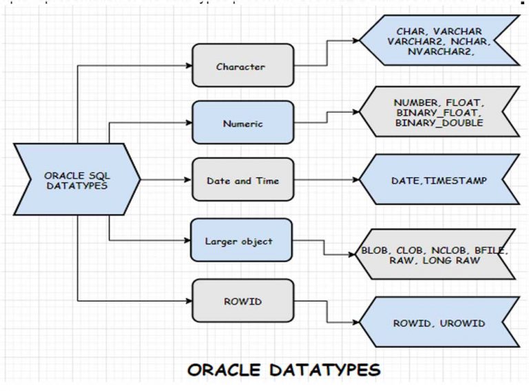 What Is The Difference Between Ms Access And Oracle