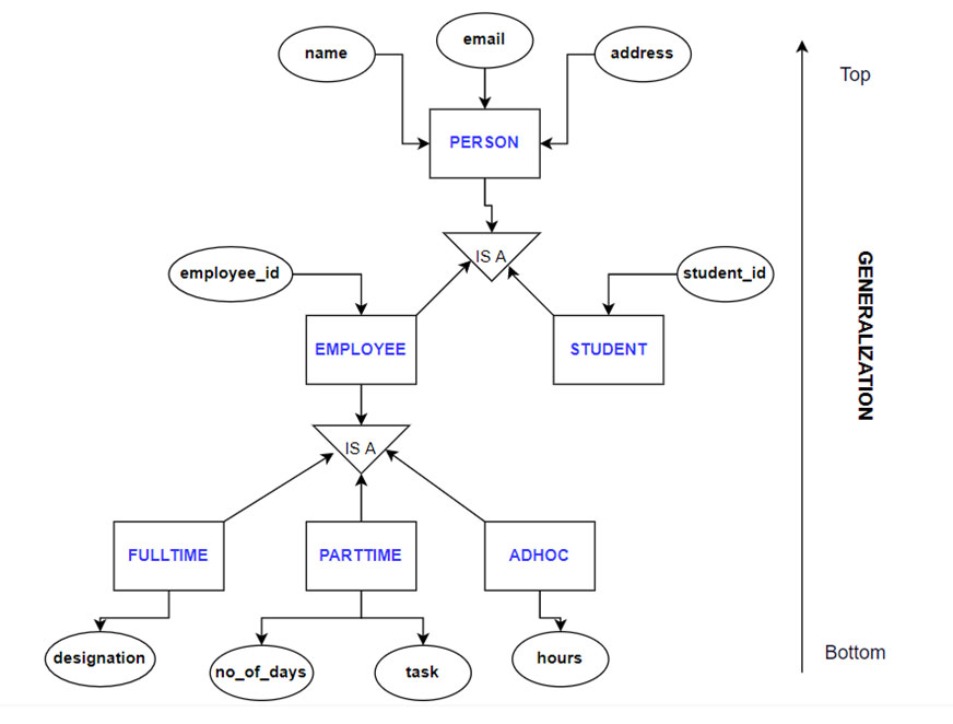 What Is Trigger In Dbms With Example - Printable Templates Free