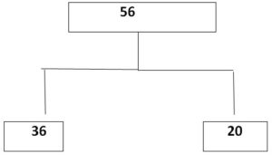 B+-Tree-File-Organization